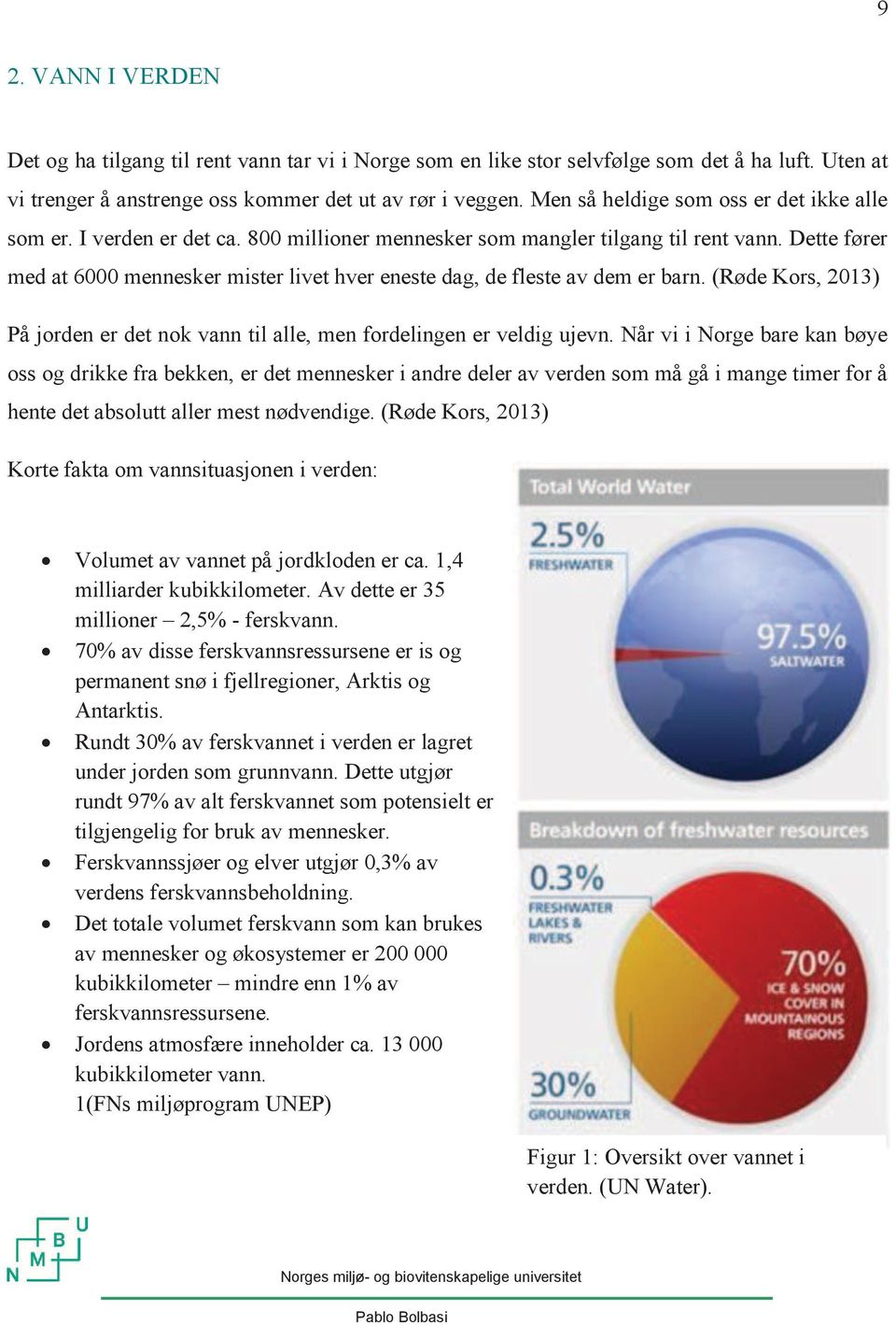 Dette fører med at 6000 mennesker mister livet hver eneste dag, de fleste av dem er barn. (Røde Kors, 2013) På jorden er det nok vann til alle, men fordelingen er veldig ujevn.