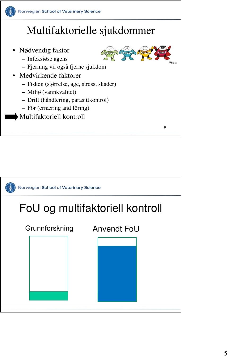 (vannkvalitet) Drift (håndtering, parasittkontrol) Fôr (ernæring and fôring)