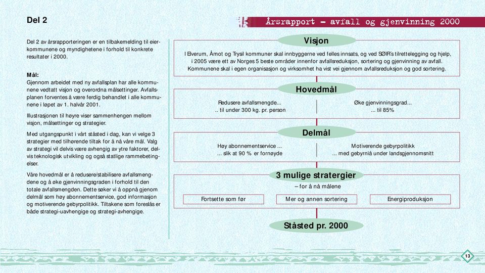 Illustrasjonen til høyre viser sammenhengen mellom visjon, målsettinger og strategier. Med utgangspunkt i vårt ståsted i dag, kan vi velge 3 strategier med tilhørende tiltak for å nå våre mål.