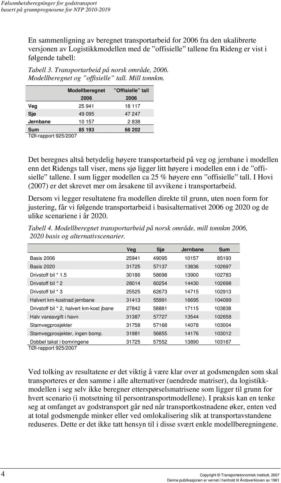 Modellberegnet Offisielle tall 2006 2006 Veg 25 941 18 117 Sjø 49 095 47 247 Jernbane 10 157 2 838 Sum 85 193 68 202 Det beregnes altså betydelig høyere transportarbeid på veg og jernbane i modellen