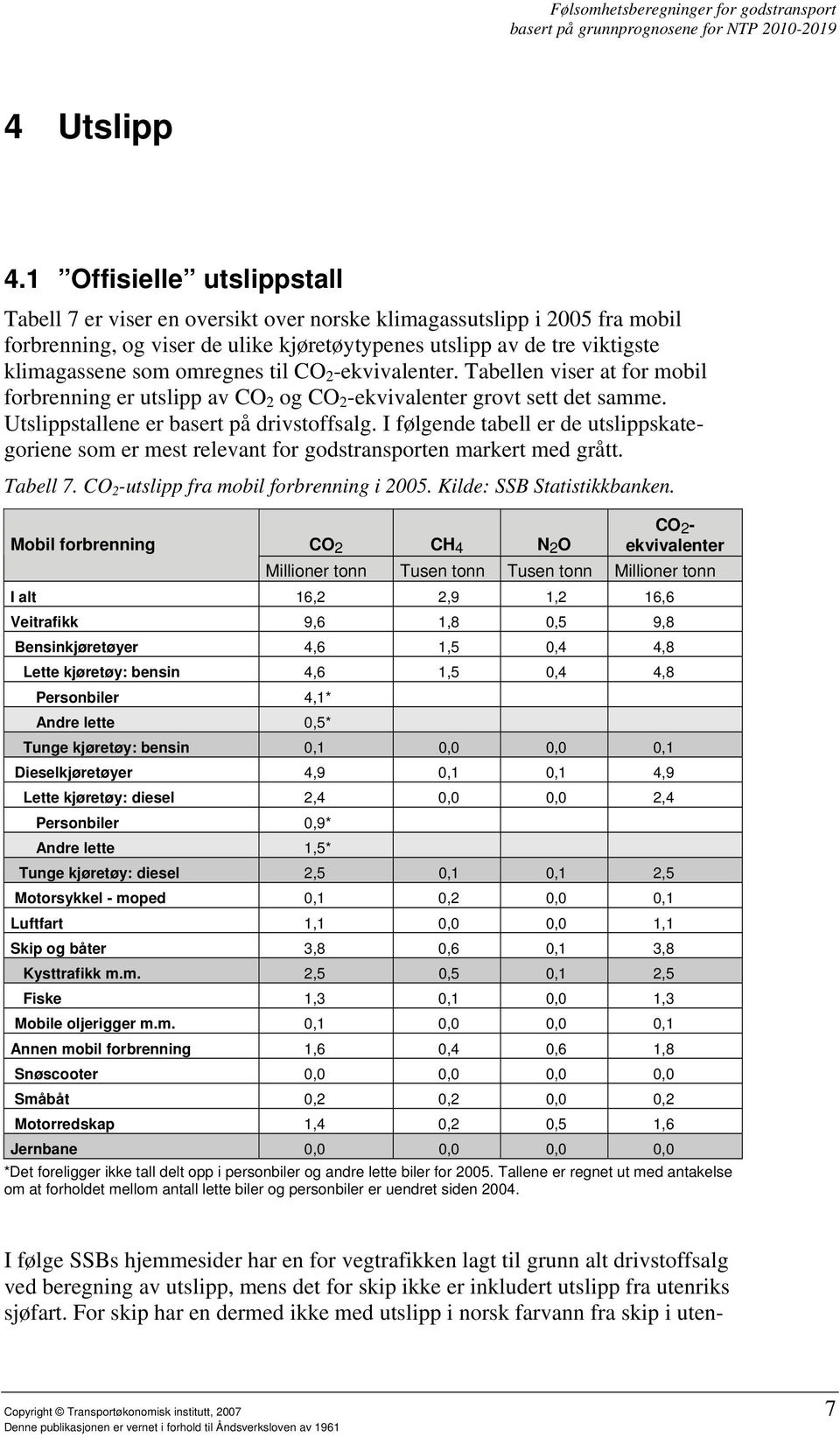 omregnes til CO 2 -ekvivalenter. Tabellen viser at for mobil forbrenning er utslipp av CO 2 og CO 2 -ekvivalenter grovt sett det samme. Utslippstallene er basert på drivstoffsalg.