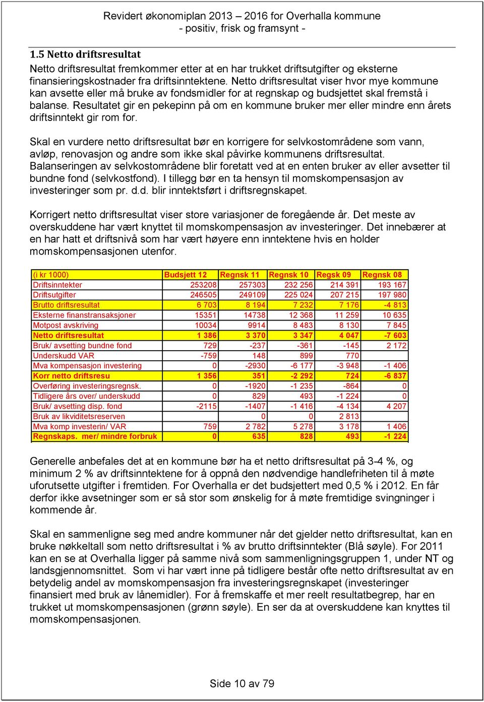 Resultatet gir en pekepinn på om en kommune bruker mer eller mindre enn årets driftsinntekt gir rom for.