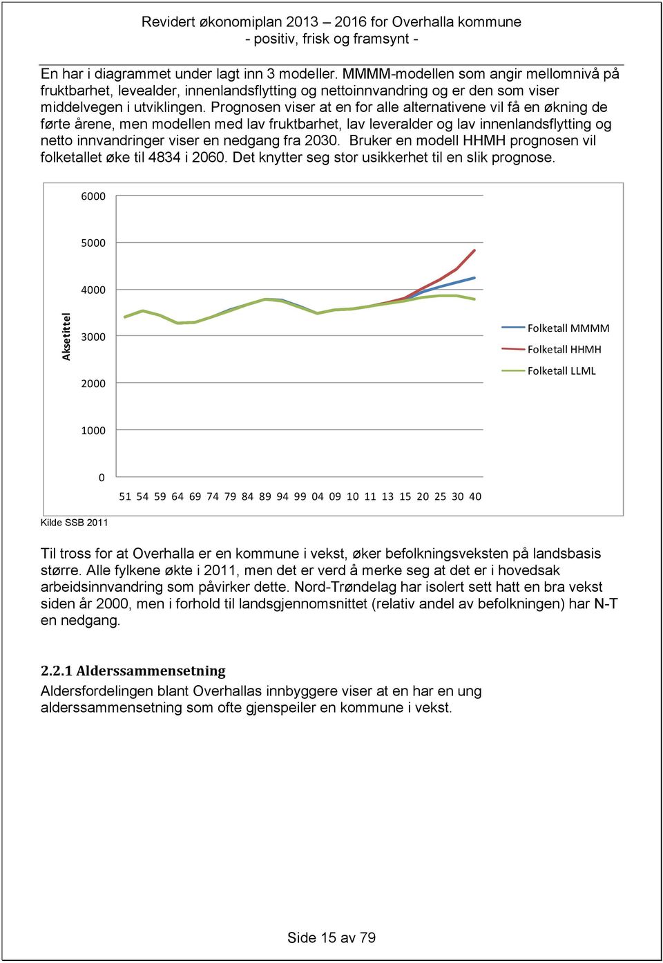 2030. Bruker en modell HHMH prognosen vil folketallet øke til 4834 i 2060. Det knytter seg stor usikkerhet til en slik prognose.