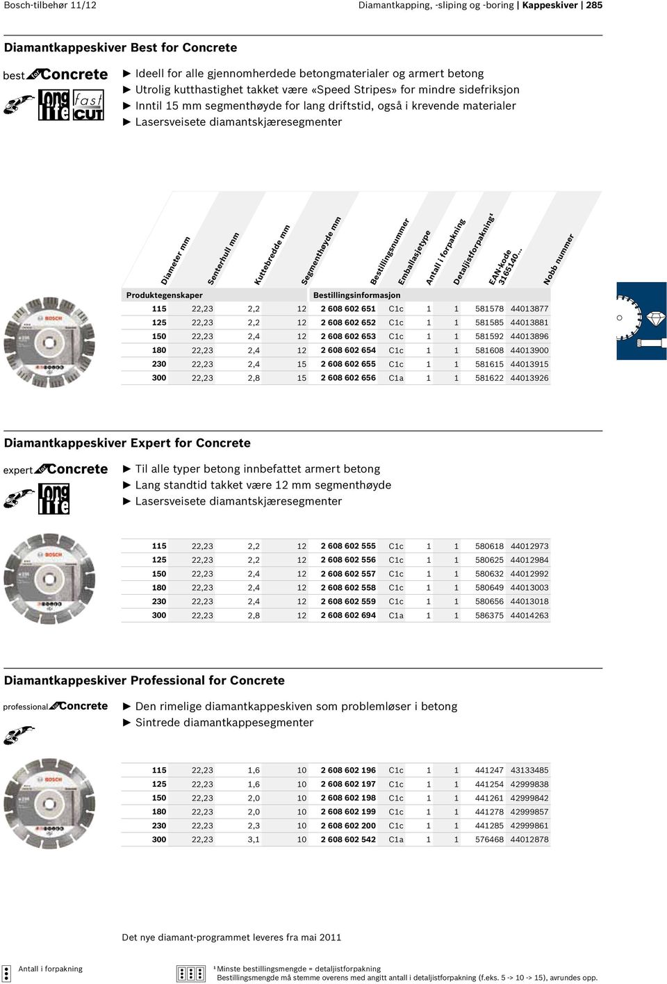 Segmenthøyde mm 5 22,23 2,2 2 2 608 602 65 Cc 58578 4403877 25 22,23 2,2 2 2 608 602 652 Cc 58585 440388 50 22,23 2,4 2 2 608 602 653 Cc 58592 4403896 80 22,23 2,4 2 2 608 602 654 Cc 58608 4403900