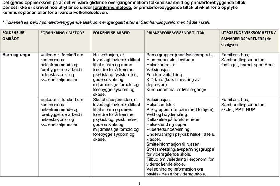 * Folkehelsearbeid / primærforebyggende tiltak som er igangsatt etter at Samhandlingsreformen trådte i kraft.