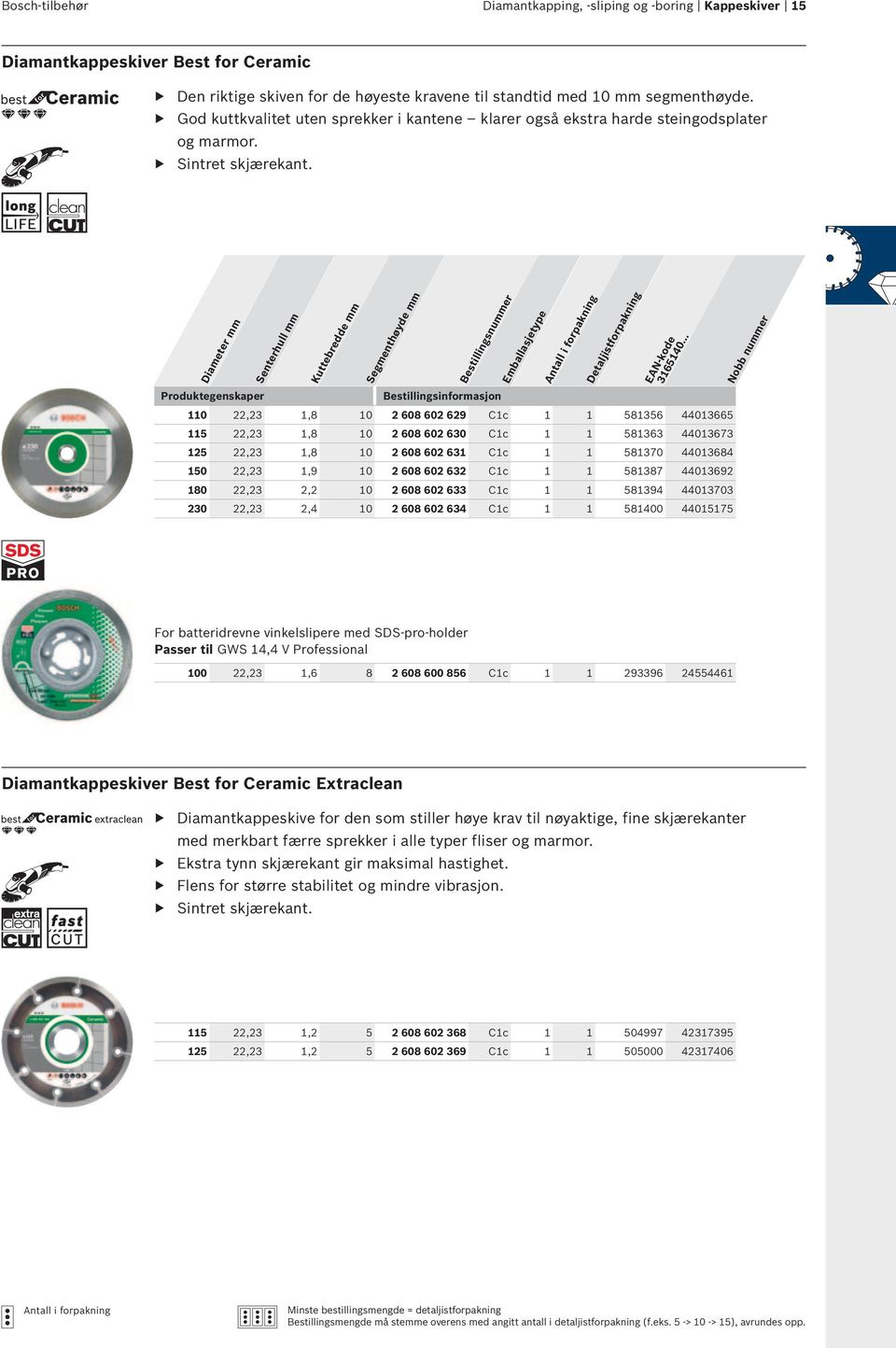 Diameter mm Senterhull mm Kuttebredde mm Segmenthøyde mm 110 22,23 1,8 10 2 608 602 629 C1c 1 1 581356 44013665 115 22,23 1,8 10 2 608 602 630 C1c 1 1 581363 44013673 125 22,23 1,8 10 2 608 602 631