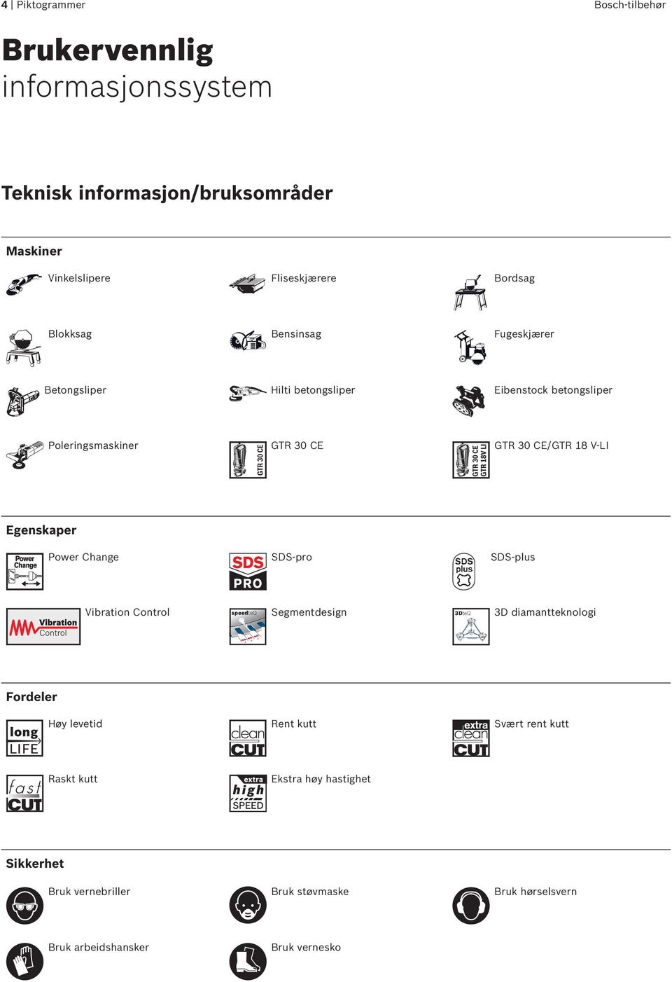 V-LI Egenskaper Power Change SDS-pro SDS-plus Vibration Control speedteq Segmentdesign 3DteQ 3D diamantteknologi a a a Fordeler Høy levetid Rent