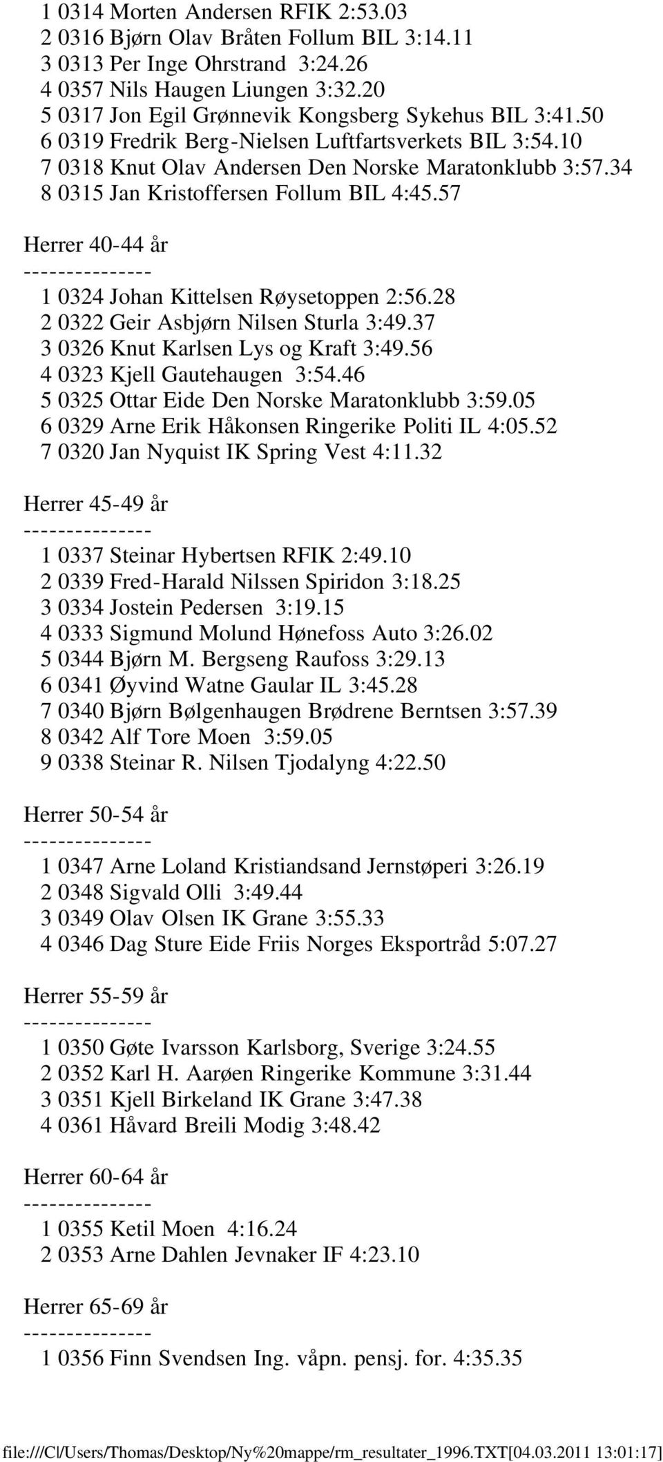 34 8 0315 Jan Kristoffersen Follum BIL 4:45.57 Herrer 40-44 år 1 0324 Johan Kittelsen Røysetoppen 2:56.28 2 0322 Geir Asbjørn Nilsen Sturla 3:49.37 3 0326 Knut Karlsen Lys og Kraft 3:49.