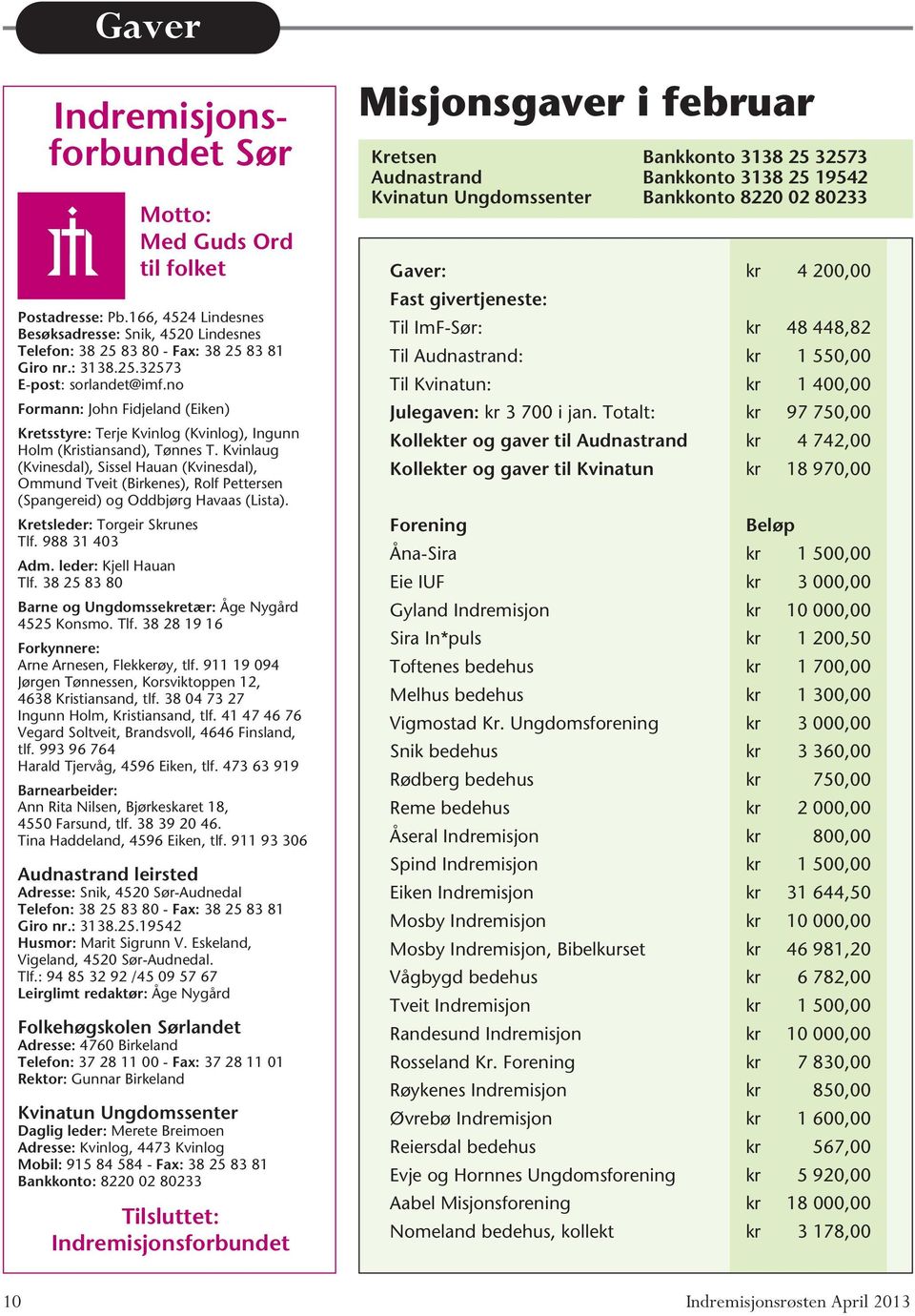 Kvinlaug (Kvinesdal), Sissel Hauan (Kvinesdal), Ommund Tveit (Birkenes), Rolf Pettersen (Spangereid) og Oddbjørg Havaas (Lista). Kretsleder: Torgeir Skrunes Tlf. 988 31 403 Adm.