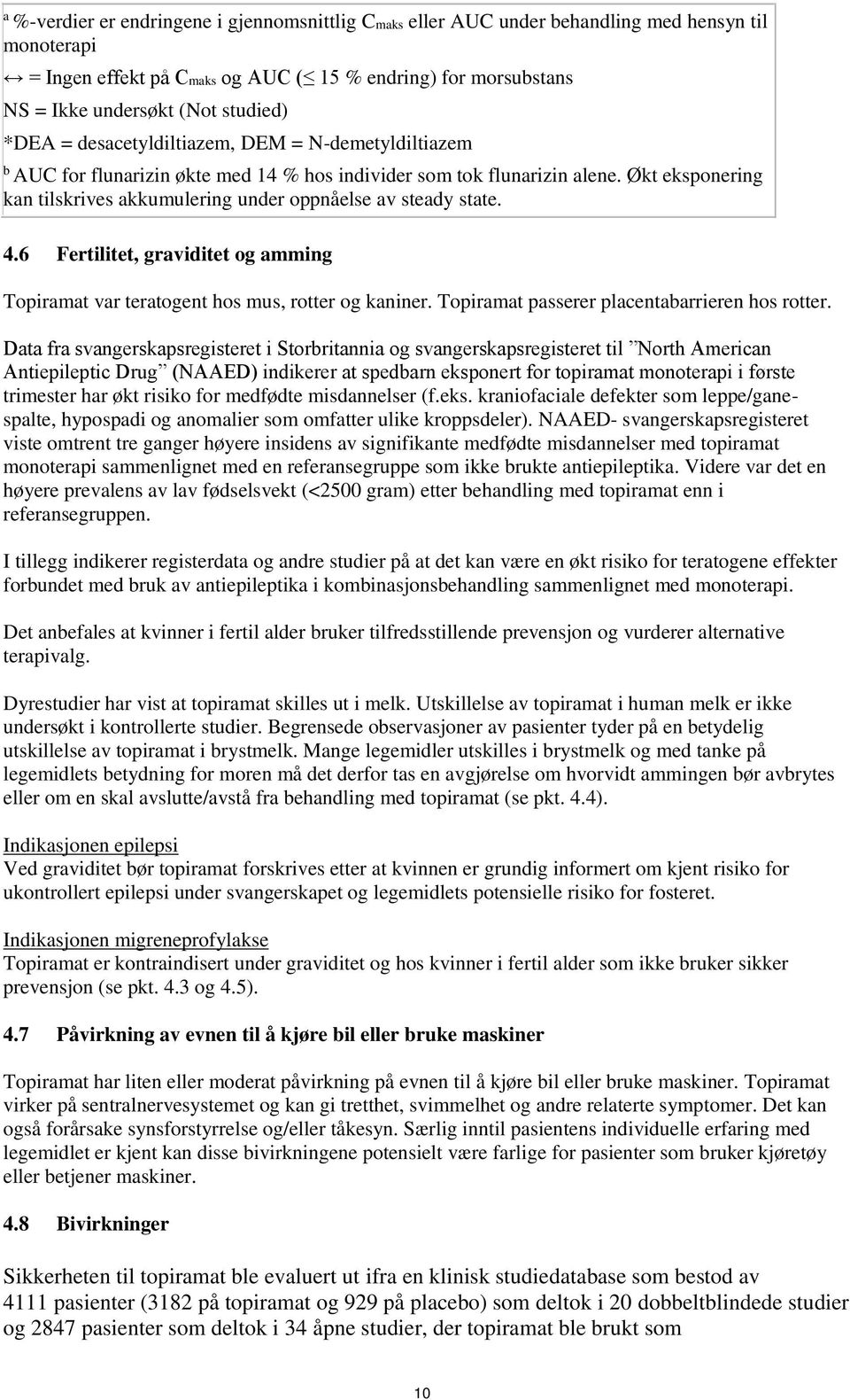 Økt eksponering kan tilskrives akkumulering under oppnåelse av steady state. 4.6 Fertilitet, graviditet og amming Topiramat var teratogent hos mus, rotter og kaniner.