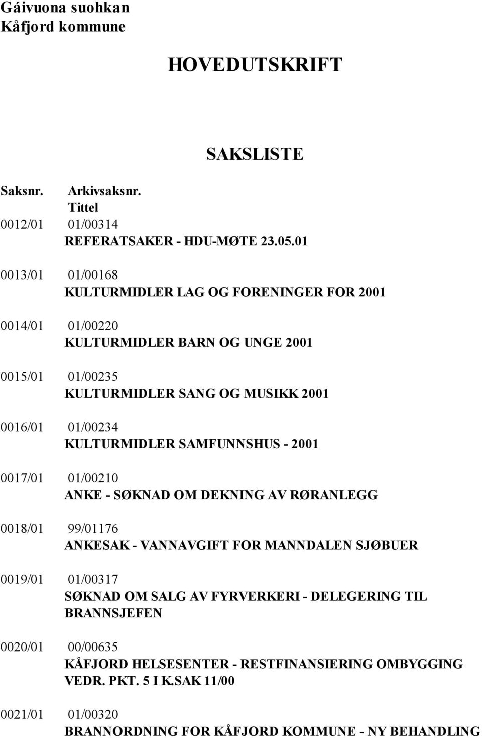 01/00234 KULTURMIDLER SAMFUNNSHUS - 2001 0017/01 01/00210 ANKE - SØKNAD OM DEKNING AV RØRANLEGG 0018/01 99/01176 ANKESAK - VANNAVGIFT FOR MANNDALEN SJØBUER 0019/01