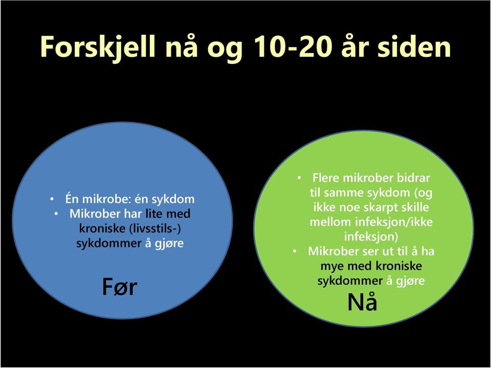 til samme sykdom (og ikke noe skarpt skille mellom infeksjon/ikke