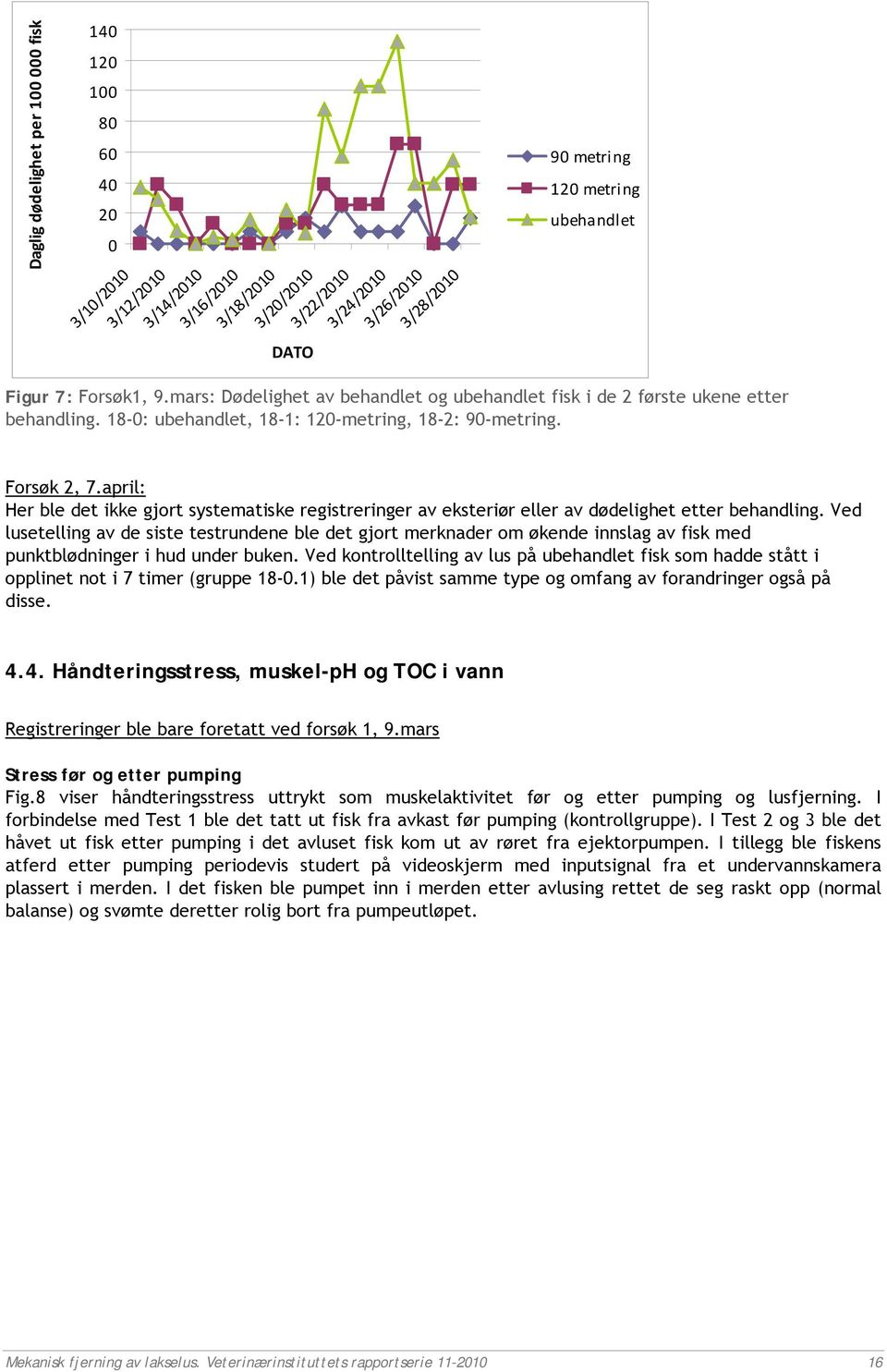 april: Her ble det ikke gjort systematiske registreringer av eksteriør eller av dødelighet etter behandling.