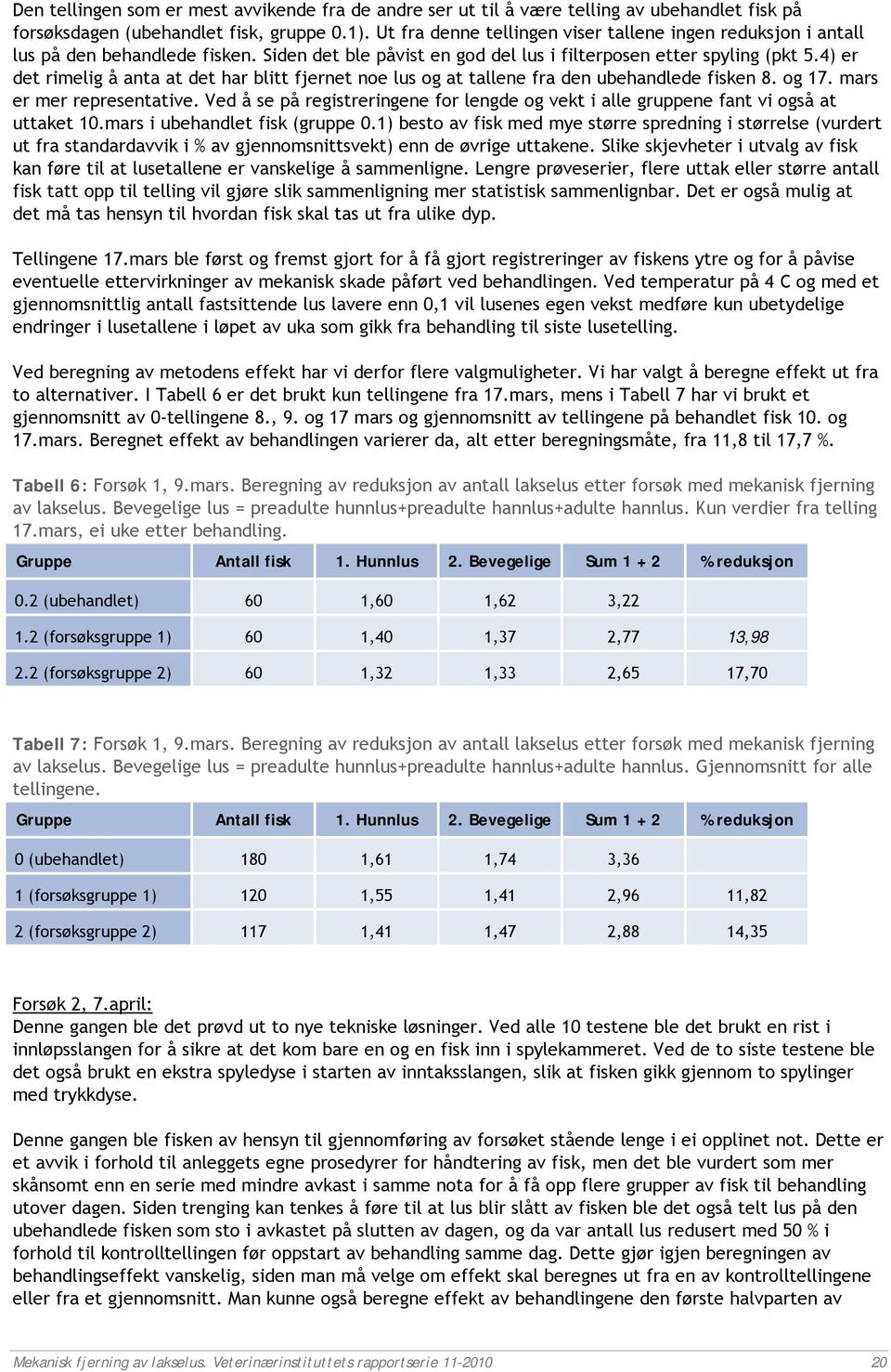 4) er det rimelig å anta at det har blitt fjernet noe lus og at tallene fra den ubehandlede fisken 8. og 17. mars er mer representative.