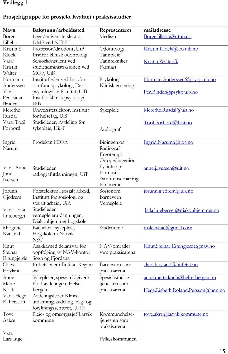 for klinisk odontologi Seniorkonsulent ved studieadministrasjonen ved MOF, UiB Odontologi Tannpleie Tanntekniker Farmasi Kristin.Klock@iko.uib.no Kristin.