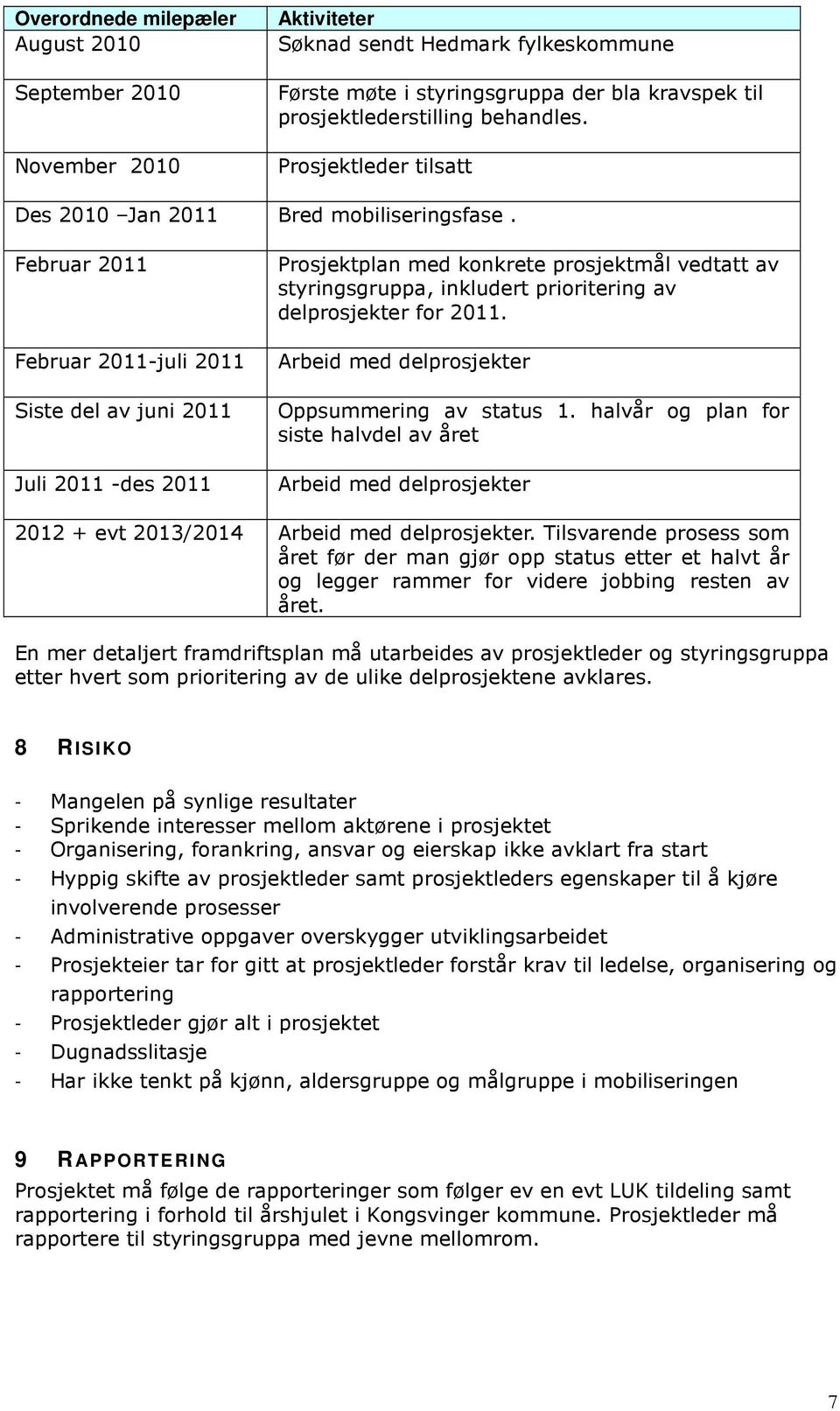 Februar 2011 Februar 2011-juli 2011 Siste del av juni 2011 Juli 2011 -des 2011 Prosjektplan med konkrete prosjektmål vedtatt av styringsgruppa, inkludert prioritering av delprosjekter for 2011.