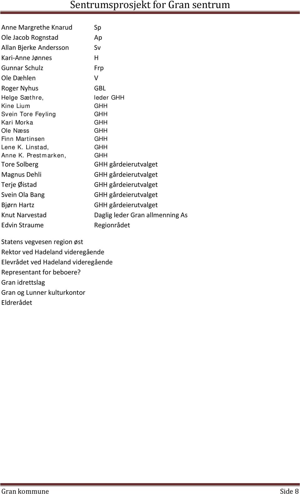 Prestmarken, Tore Solberg Magnus Dehli Terje Øistad Svein Ola Bang Bjørn Hartz Knut Narvestad Edvin Straume Sp Ap Sv H Frp V GBL leder gårdeierutvalget gårdeierutvalget