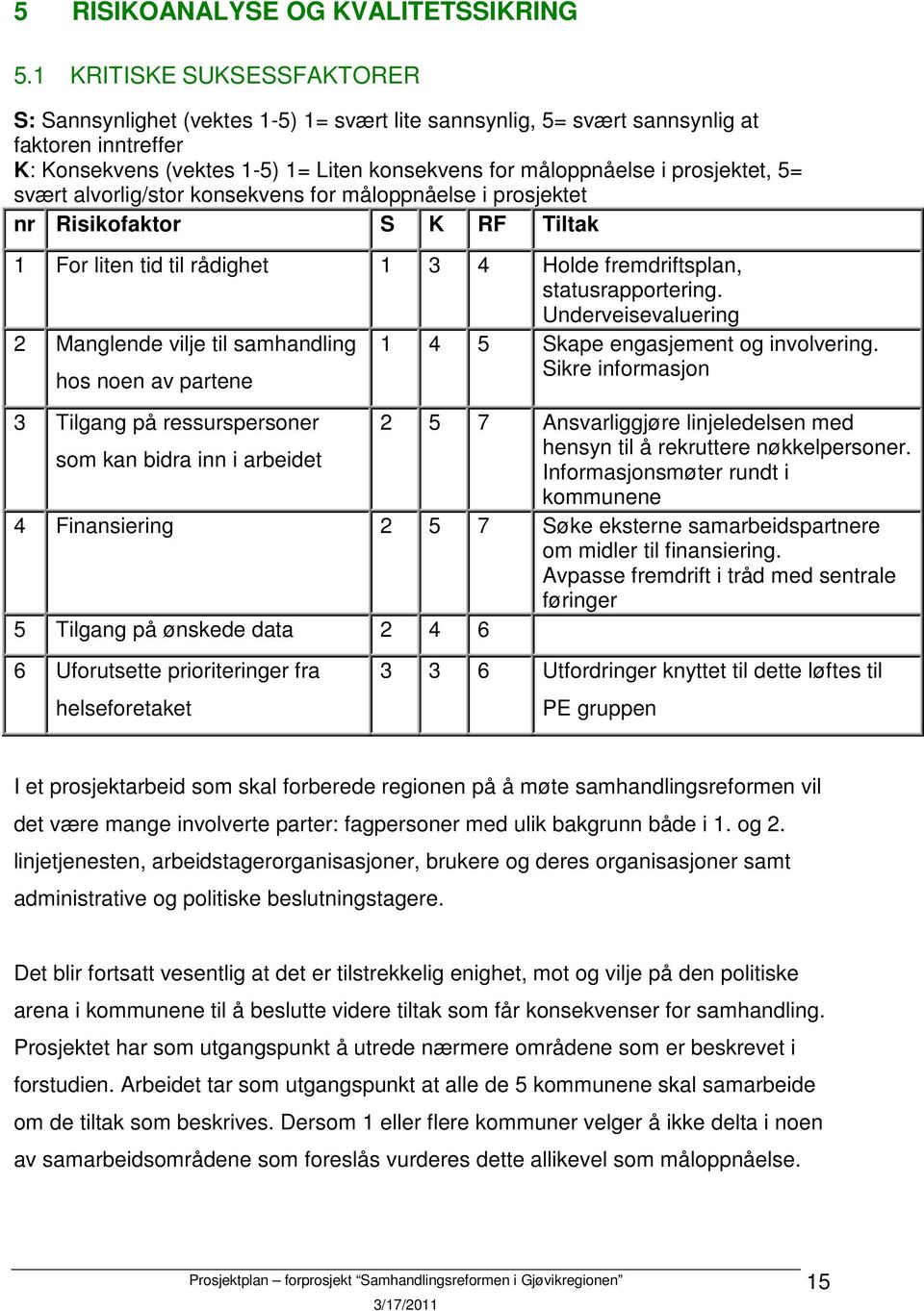 prosjektet, 5= svært alvorlig/stor konsekvens for måloppnåelse i prosjektet nr Risikofaktor S K RF Tiltak 1 For liten tid til rådighet 1 3 4 Holde fremdriftsplan, statusrapportering.