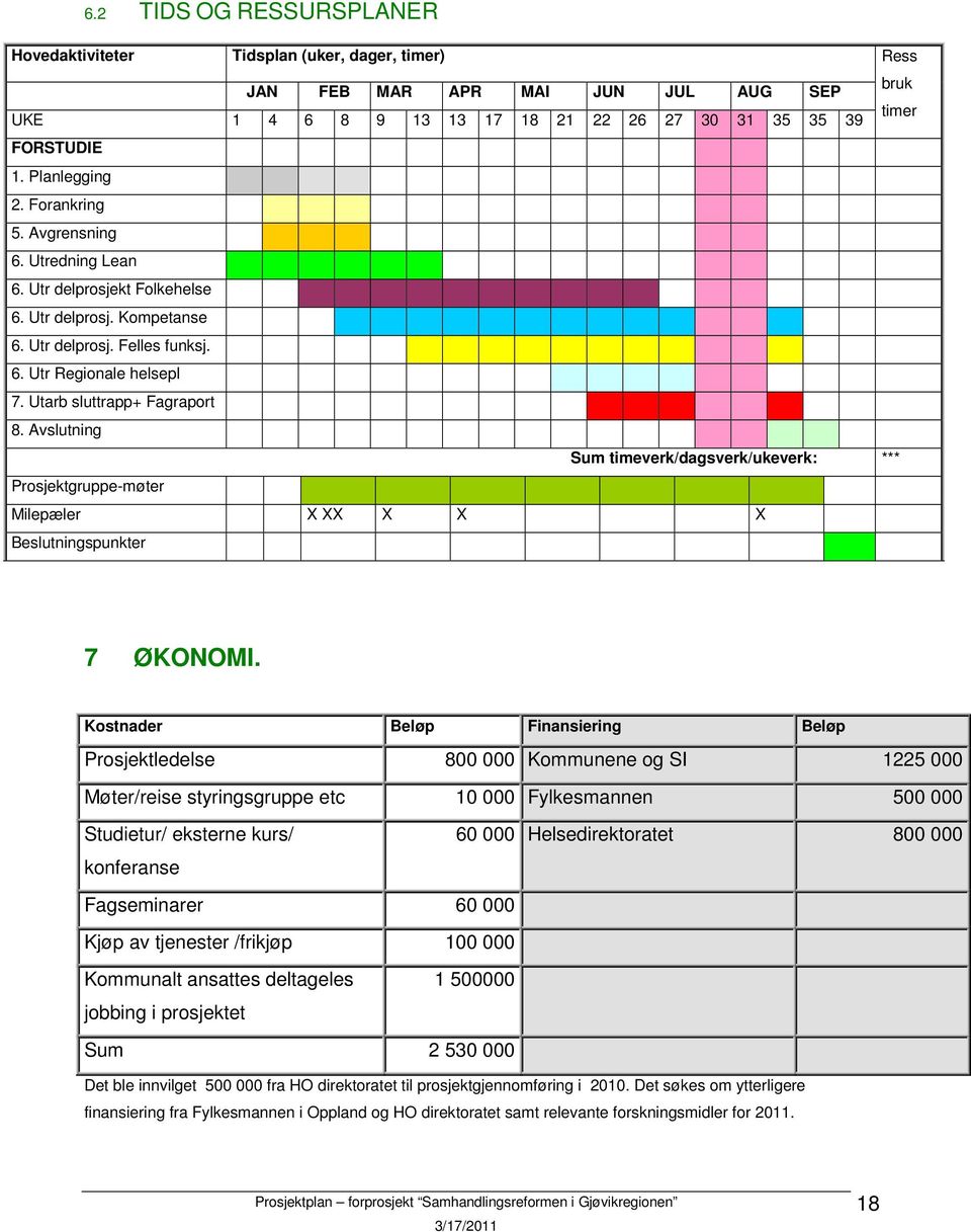 Utarb sluttrapp+ Fagraport 8. Avslutning Sum timeverk/dagsverk/ukeverk: *** Prosjektgruppe-møter Milepæler X XX X X X Beslutningspunkter 7 ØKONOMI.