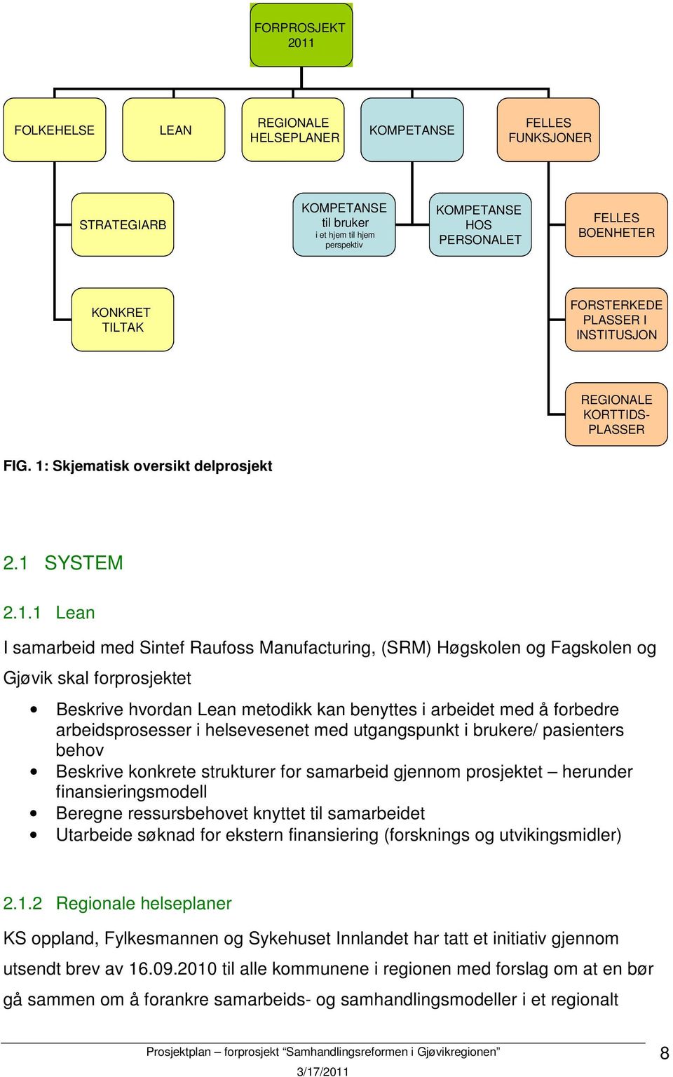 Skjematisk oversikt delprosjekt 2.1 