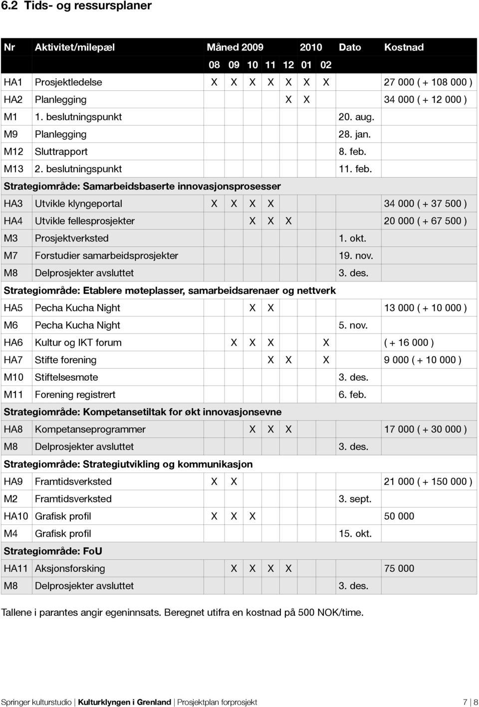 M13 2. beslutningspunkt 11. feb.