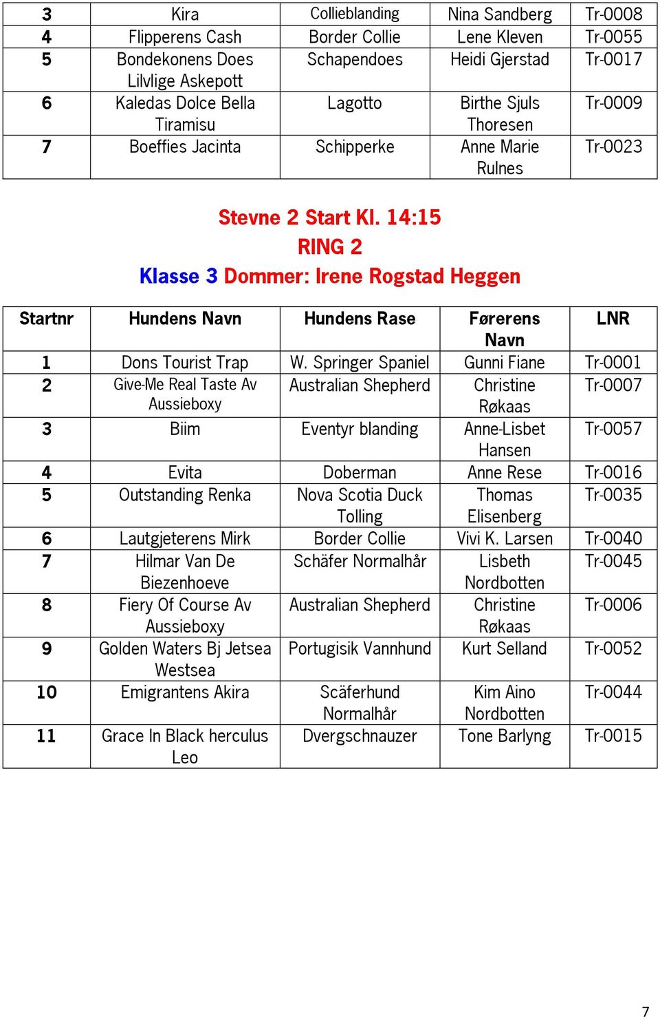 14:15 Klasse 3 Dommer: Irene Rogstad Heggen Startnr Hundens Navn Hundens Rase Førerens LNR Navn 1 Dons Tourist Trap W.