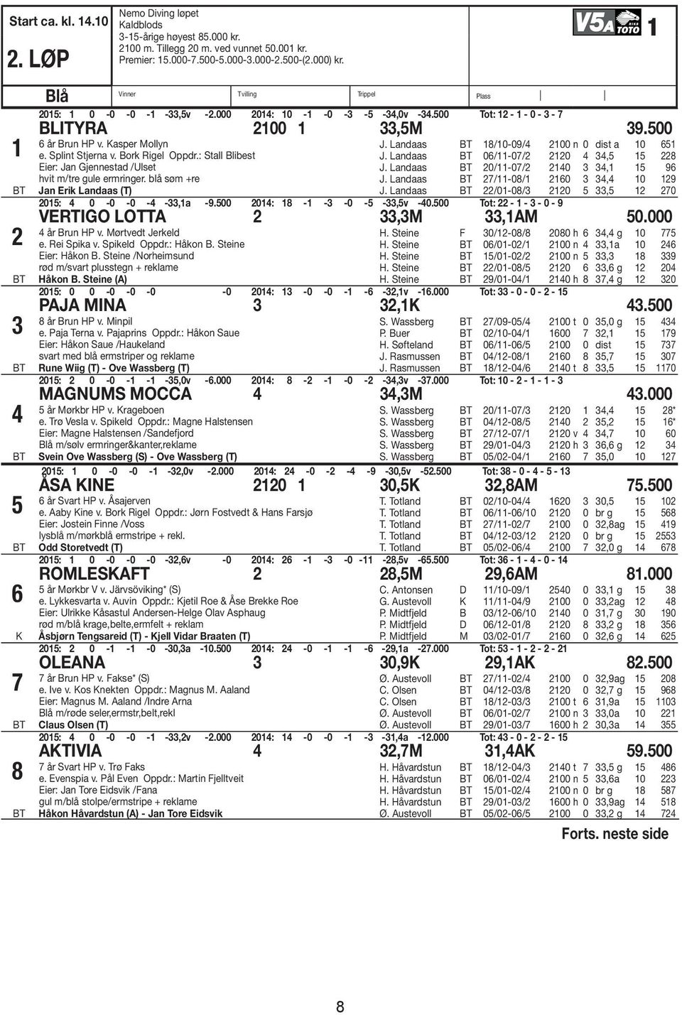 Splint Stjerna v. Bork Rigel Oppdr.: Stall Blibest Eier: Jan Gjennestad /Ulset hvit m/tre gule ermringer. blå søm +re Jan Erik Landaas (T) J. Landaas 18/10-09/4 2100 n 0 dist a 10 651 J.