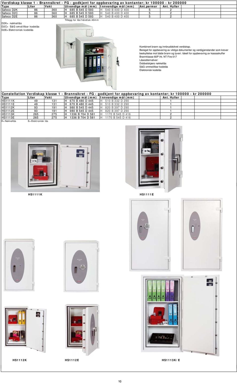 lås/håndtak 40mm D2K= nøkkellås D2C= S&G omstillbar kodelås D2E=Elektronisk kodelås Kombinert brann og innbruddsikret verdiskap.