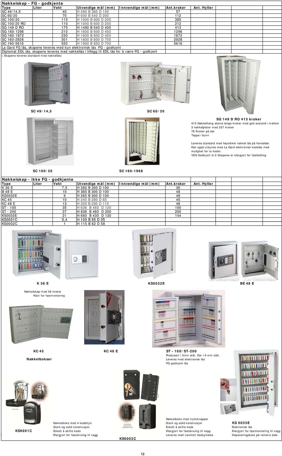 160-1296 210 H 1600 B 600 D 450 1296 SG 160-1872 230 H 1600 B 600 D 450 1872 SC 160-2928 301 H 1600 B 600 D 700 2928 SC 190-5616 550 H 1900 B 850 D 700 5616 La Gard FG lås, skapene leveres med kun