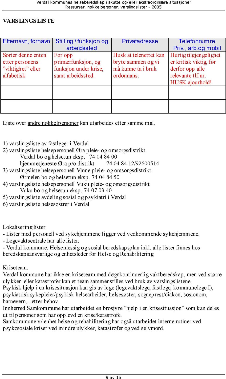 og mobil Hurtig tilgjengelighet er kritisk viktig, før derfor opp alle relevante tlf.nr. HUSK ajourhold! Liste over andre nøkkelpersoner kan utarbeides etter samme mal.