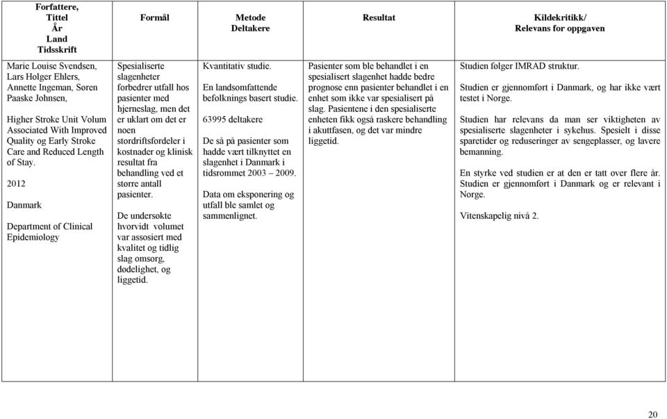 2012 Danmark Department of Clinical Epidemiology Spesialiserte slagenheter forbedrer utfall hos pasienter med hjerneslag, men det er uklart om det er noen stordriftsfordeler i kostnader og klinisk