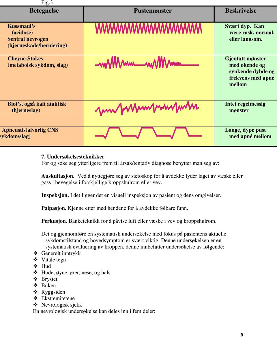 apné mellom 7. Undersøkelsesteknikker For og søke seg ytterligere frem til årsak/tentativ diagnose benytter man seg av: Auskultasjon.