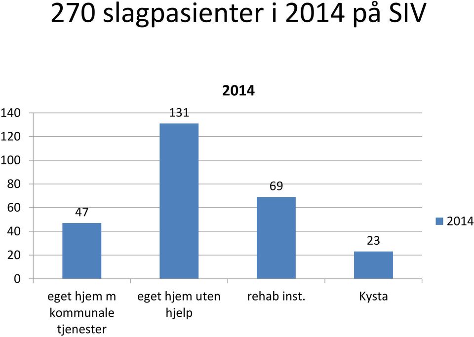 2014 0 eget hjem m kommunale