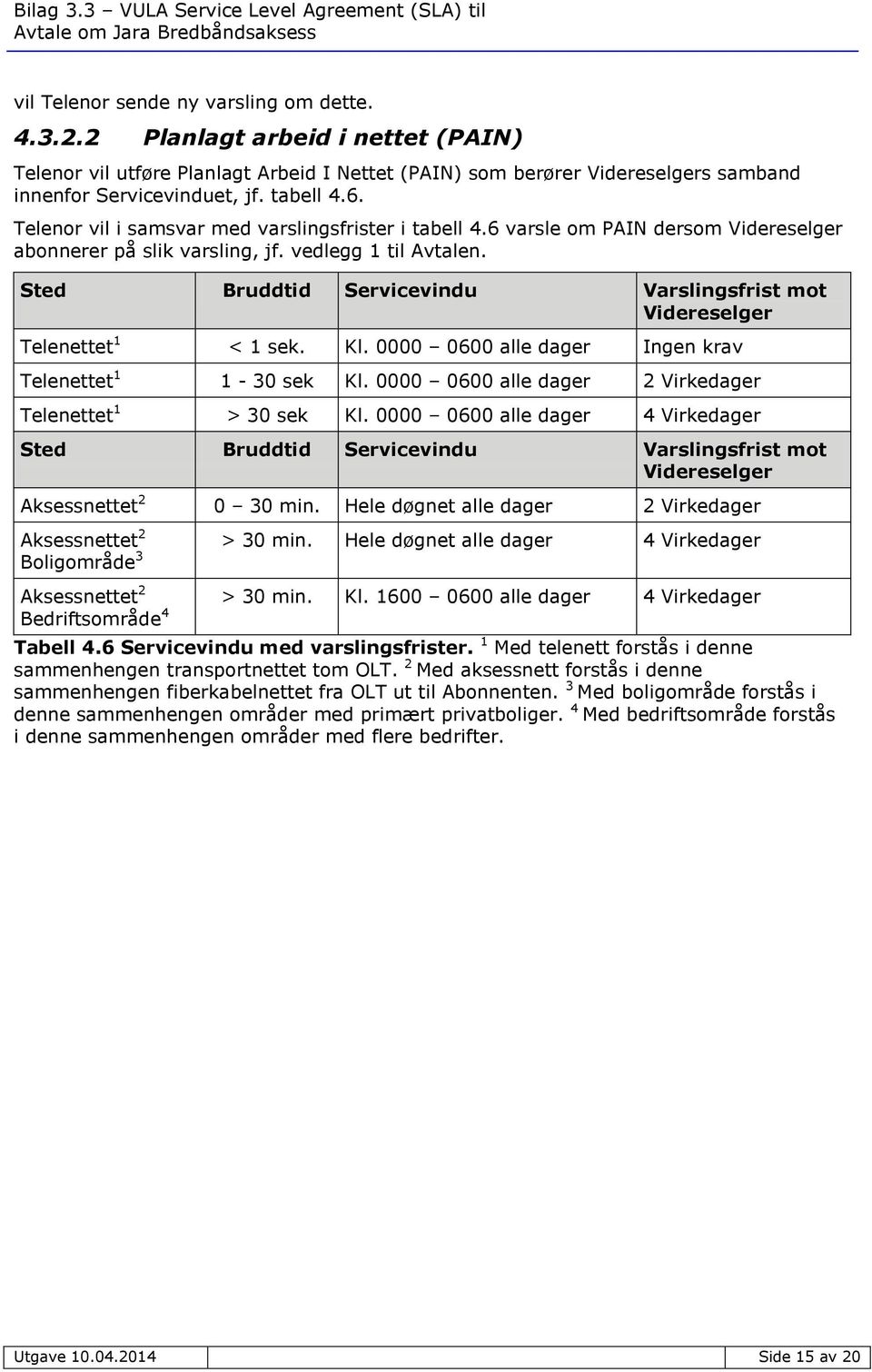 Sted Bruddtid Servicevindu Varslingsfrist mot Videreselger Telenettet 1 < 1 sek. Kl. 0000 0600 alle dager Ingen krav Telenettet 1 1-30 sek Kl.