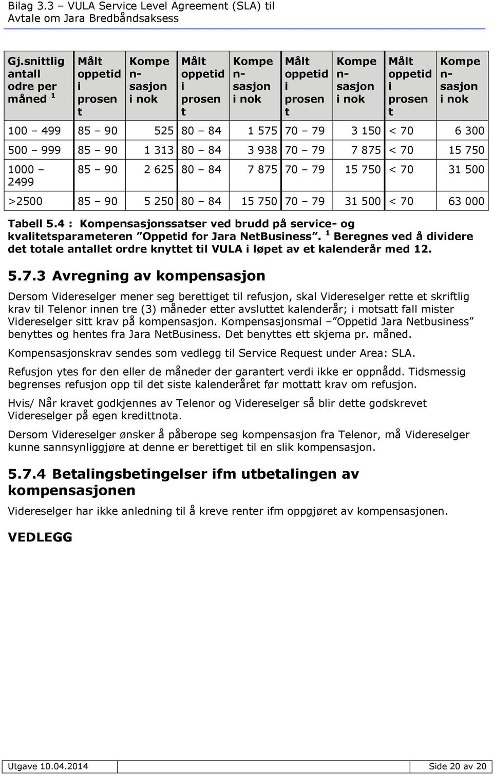 90 5 250 80 84 15 750 70 79 31 500 < 70 63 000 Tabell 5.4 : Kompensasjonssatser ved brudd på service- og kvalitetsparameteren Oppetid for Jara NetBusiness.