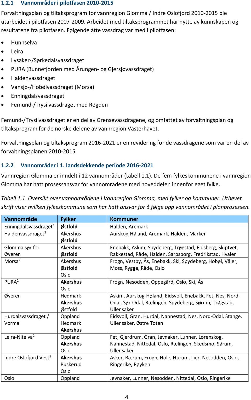 Følgende åtte vassdrag var med i pilotfasen: Hunnselva Leira Lysaker-/Sørkedalsvassdraget PURA (Bunnefjorden med Årungen- og Gjersjøvassdraget) Haldenvassdraget Vansjø-/Hobølvassdraget (Morsa)