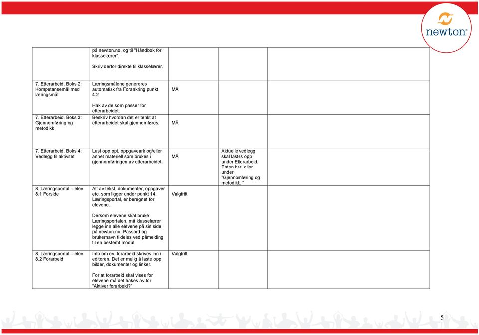 1 Forside Last opp ppt, oppgaveark og/eller annet materiell som brukes i gjennomføringen av etterarbeidet. Alt av tekst, dokumenter, oppgaver etc. som ligger under punkt 14.