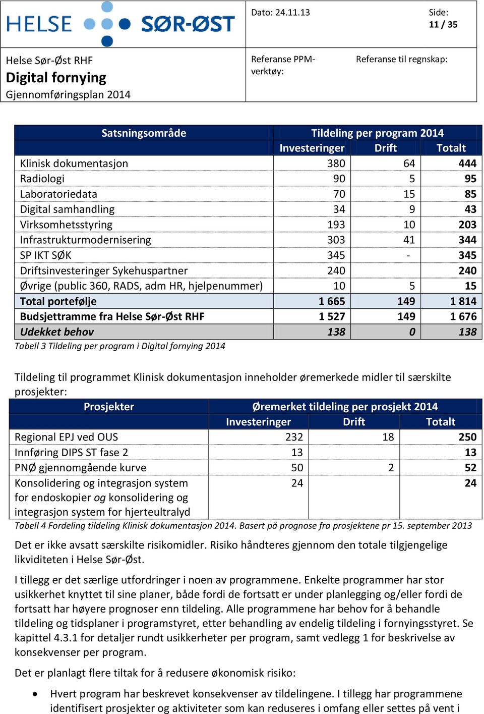 portefølje 1 665 149 1 814 Budsjettramme fra 1 527 149 1 676 Udekket behov 138 0 138 Tabell 3 Tildeling per program i 2014 Tildeling til programmet Klinisk dokumentasjon inneholder øremerkede midler