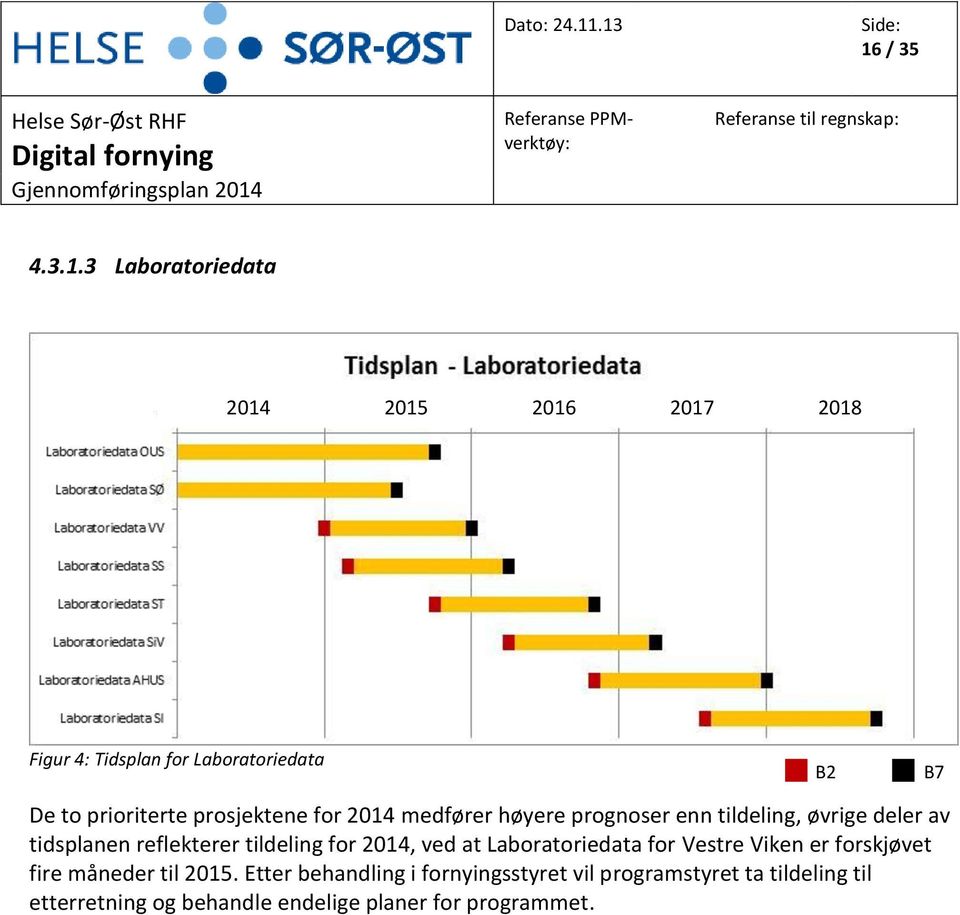 tildeling for 2014, ved at Laboratoriedata for Vestre Viken er forskjøvet fire måneder til 2015.