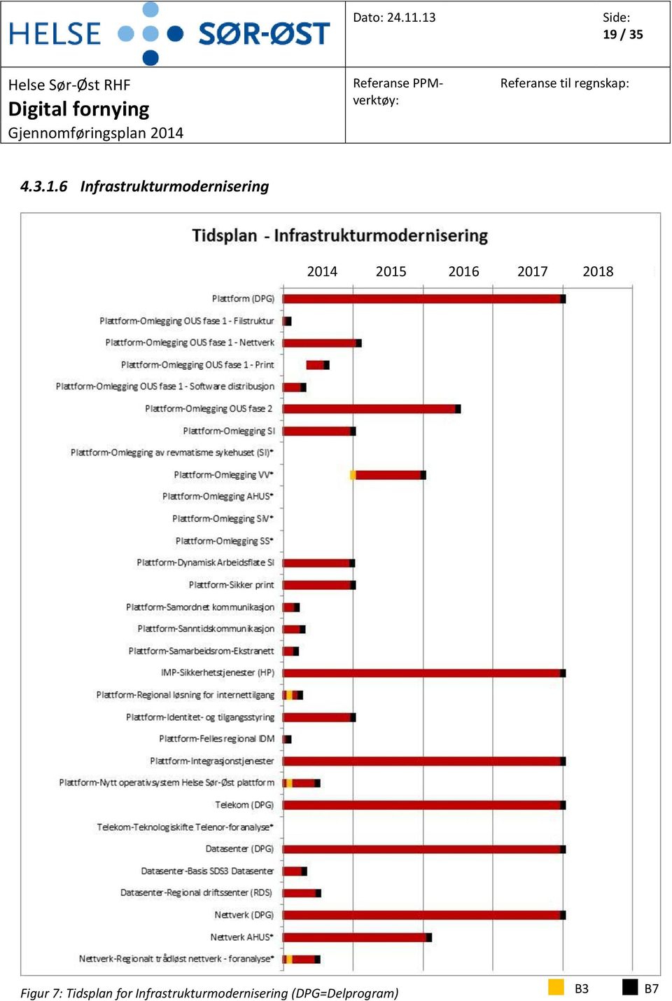 Figur 7: Tidsplan for 