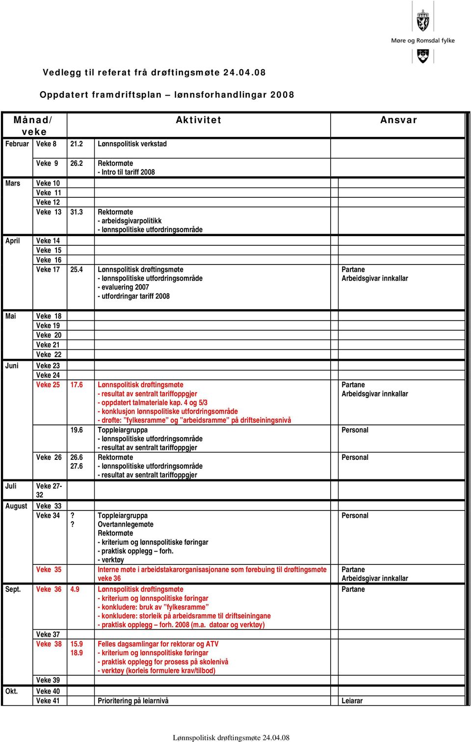 4 Lønnspolitisk drøftingsmøte - evaluering 2007 - utfordringar tariff 2008 Arbeidsgivar innkallar Mai Juni Veke 18 Veke 19 Veke 20 Veke 21 Veke 22 Veke 23 Veke 24 Veke 25 17.