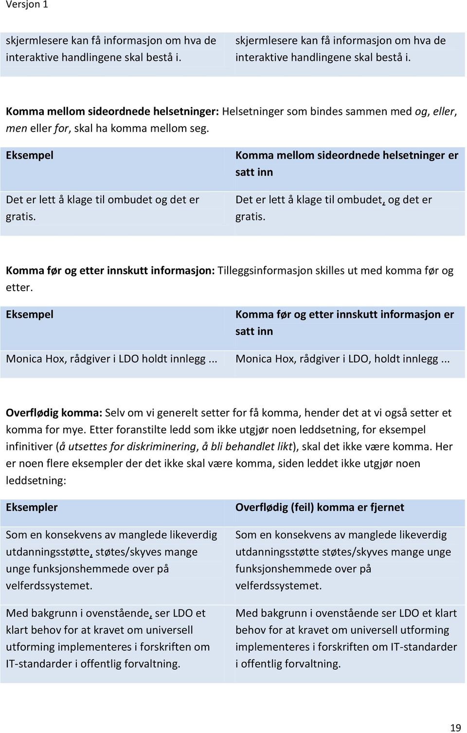 Komma mellom sideordnede helsetninger er satt inn Det er lett å klage til ombudet, og det er gratis. Komma før og etter innskutt informasjon: Tilleggsinformasjon skilles ut med komma før og etter.