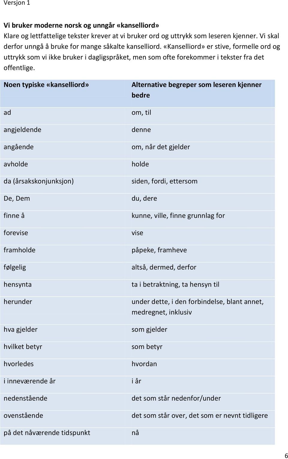 Noen typiske «kanselliord» ad angjeldende angående avholde da (årsakskonjunksjon) De, Dem finne å forevise framholde følgelig hensynta herunder hva gjelder hvilket betyr hvorledes i inneværende år