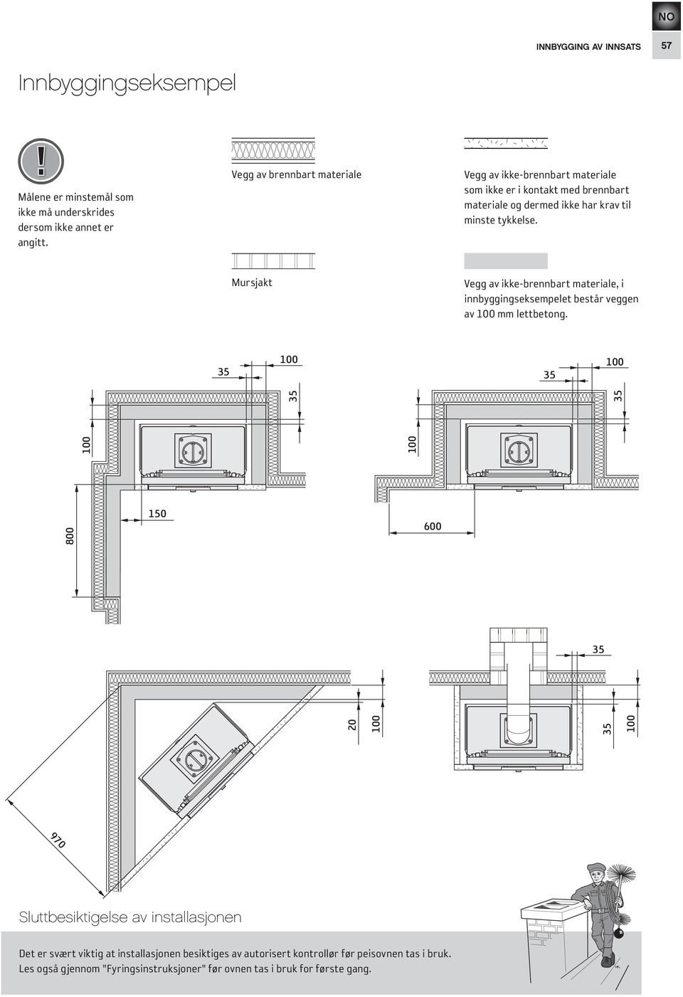 Vegg av brennbart materiale 20 Vegg av ikke-brennbart materiale som ikke er i kontakt med brennbart materiale og dermed ikke har krav til minste tykkelse.