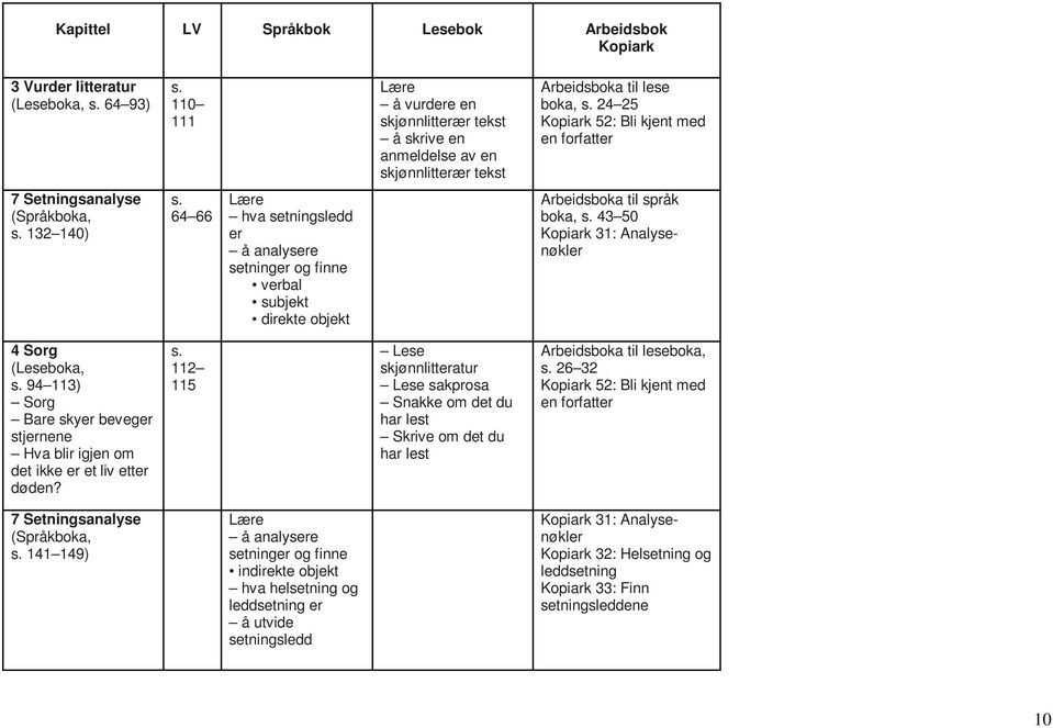 Analysenøkler 4 Sorg 94 113) Sorg Bare skyer beveger stjernene Hva blir igjen om det ikke er et liv etter døden?