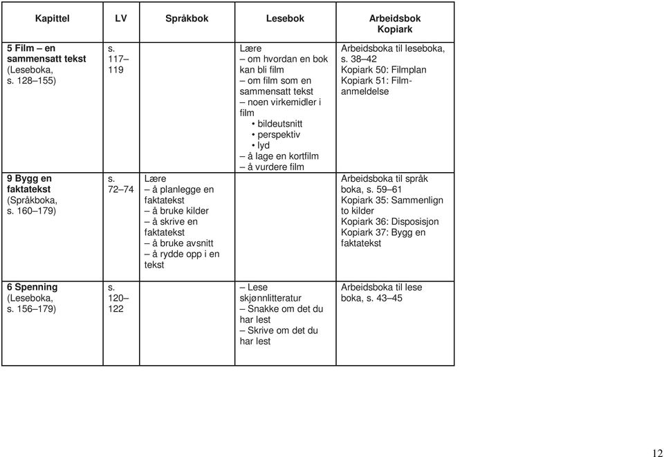 perspektiv lyd å lage en kortfilm å vurdere film 38 42 Kopiark 50: Filmplan Kopiark 51: Filmanmeldelse Arbeidsboka til språk boka, 59 61 Kopiark 35: Sammenlign to