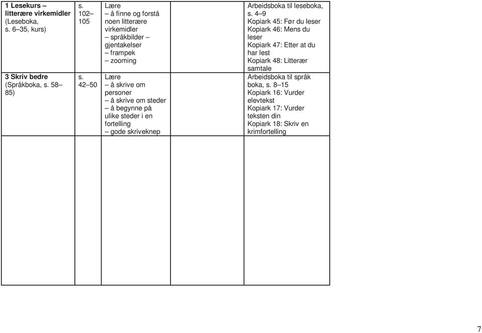 gode skriveknep 4 9 Kopiark 45: Før du leser Kopiark 46: Mens du leser Kopiark 47: Etter at du Kopiark 48: Litterær samtale