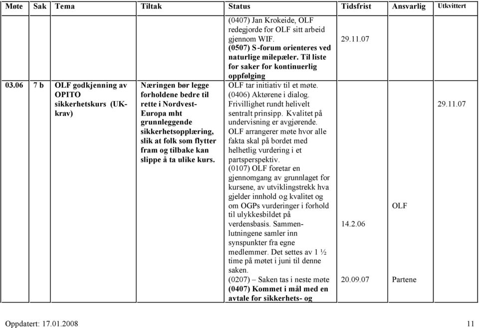 Til liste for saker for kontinuerlig oppfølging tar initiativ til et møte. (0406) Aktørene i dialog. Frivillighet rundt helivelt sentralt prinsipp. Kvalitet på undervisning er avgjørende.