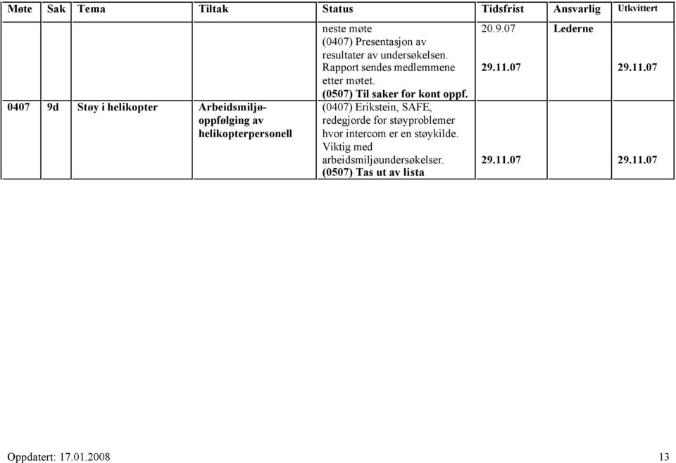 (0507) Til saker for kont oppf.