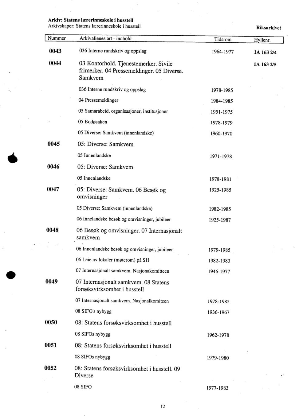 Samkvem 036 Interne rundskriv og oppslag 1978-1985 04 Pressemeldinger 1984-1985 05 Samarabeid, organisasjoner, institusjoner 1951-1975 05 Bodøsaken 1978-1979 05 Diverse: Samkvem (innenlandske)